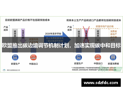 欧盟推出碳边境调节机制计划，加速实现碳中和目标